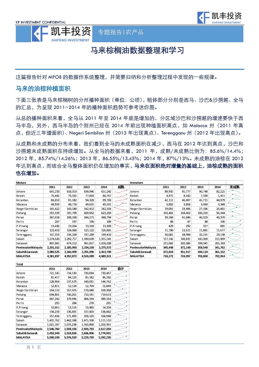 【专题】农产品-杨鸿宇-20150830-马来棕榈油数据整理和学习_页面_1.jpg