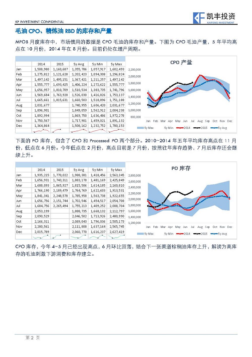 【专题】农产品-杨鸿宇-20150830-马来棕榈油数据整理和学习_页面_2.jpg