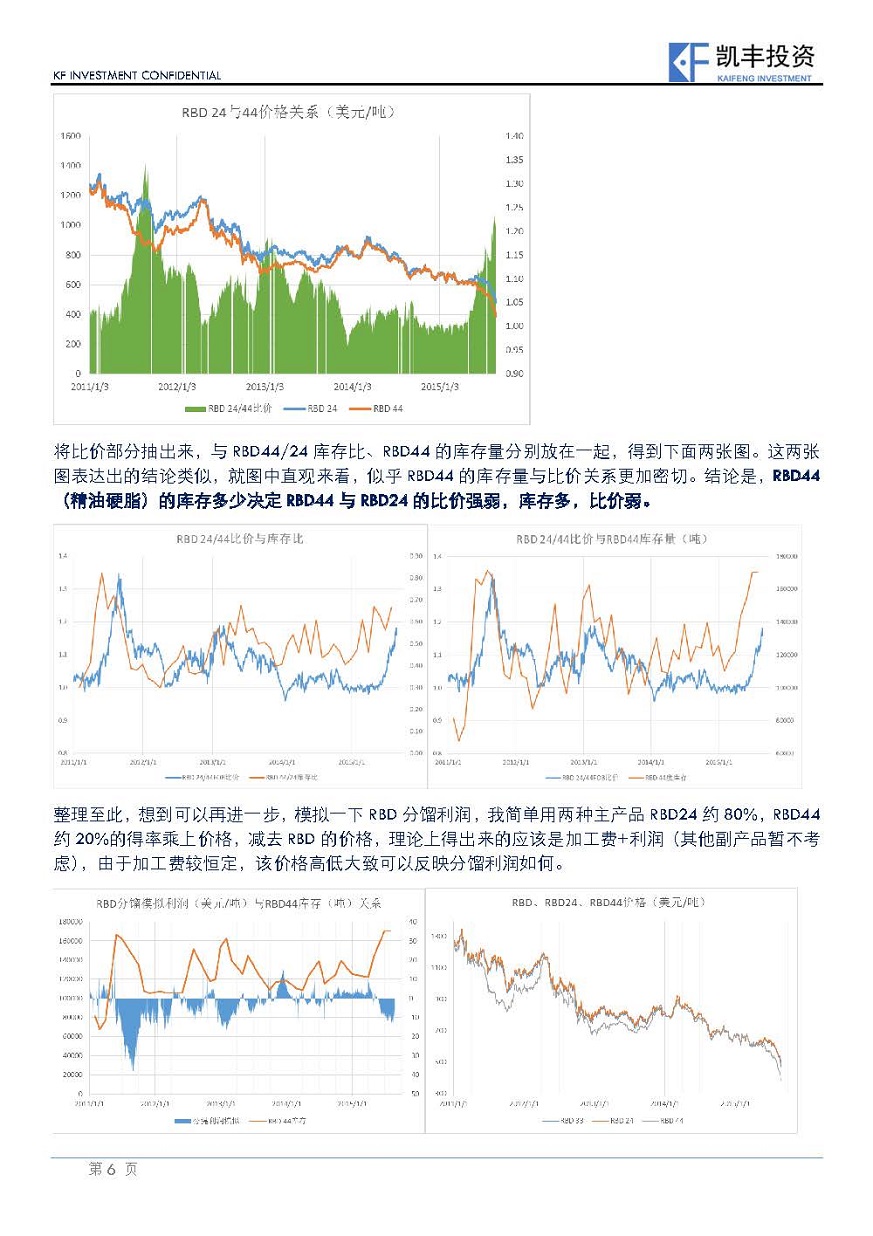 【专题】农产品-杨鸿宇-20150830-马来棕榈油数据整理和学习_页面_6.jpg