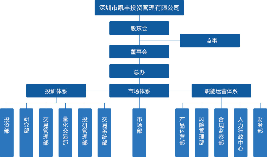 凯丰集团有限公司(凯丰集团有限公司电子计价秤标定方法)